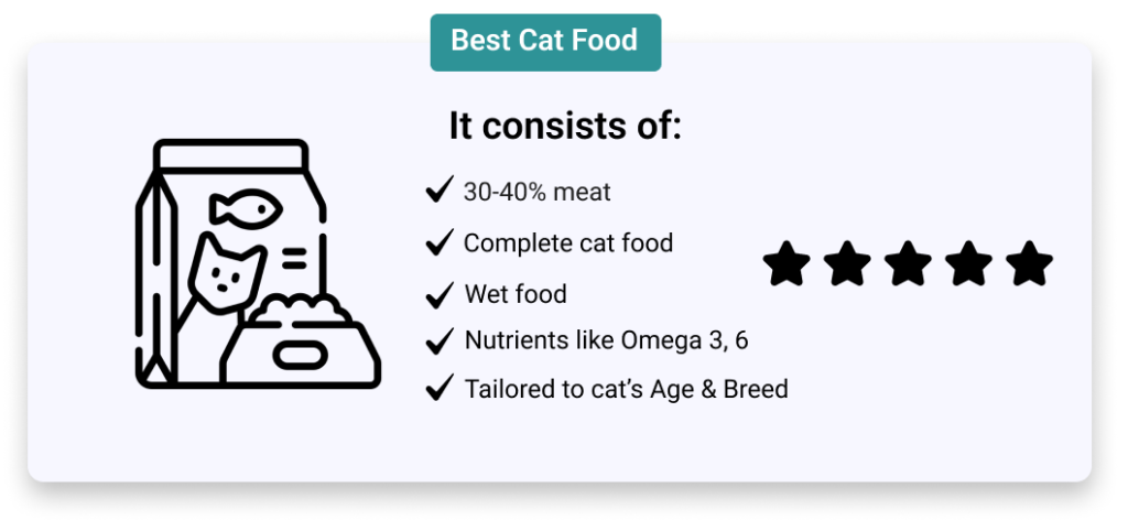 Best food for your cat